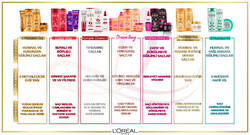 L'Oréal Paris Elseve Komple Onarıcı 5 Maske 300 ml - Thumbnail