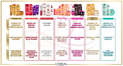 L'Oréal Paris Elseve Komple Onarıcı 5 Maske 300 ml - 4