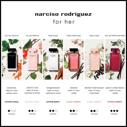 Narciso Rodriguez For Her Edp Intense 100 ml Set - 2