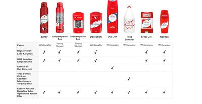 Old Spice Deo Sprey 150 ml Strong Slugger