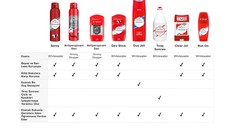 Old Spice WhiteWater Deostick 50 ml - 2